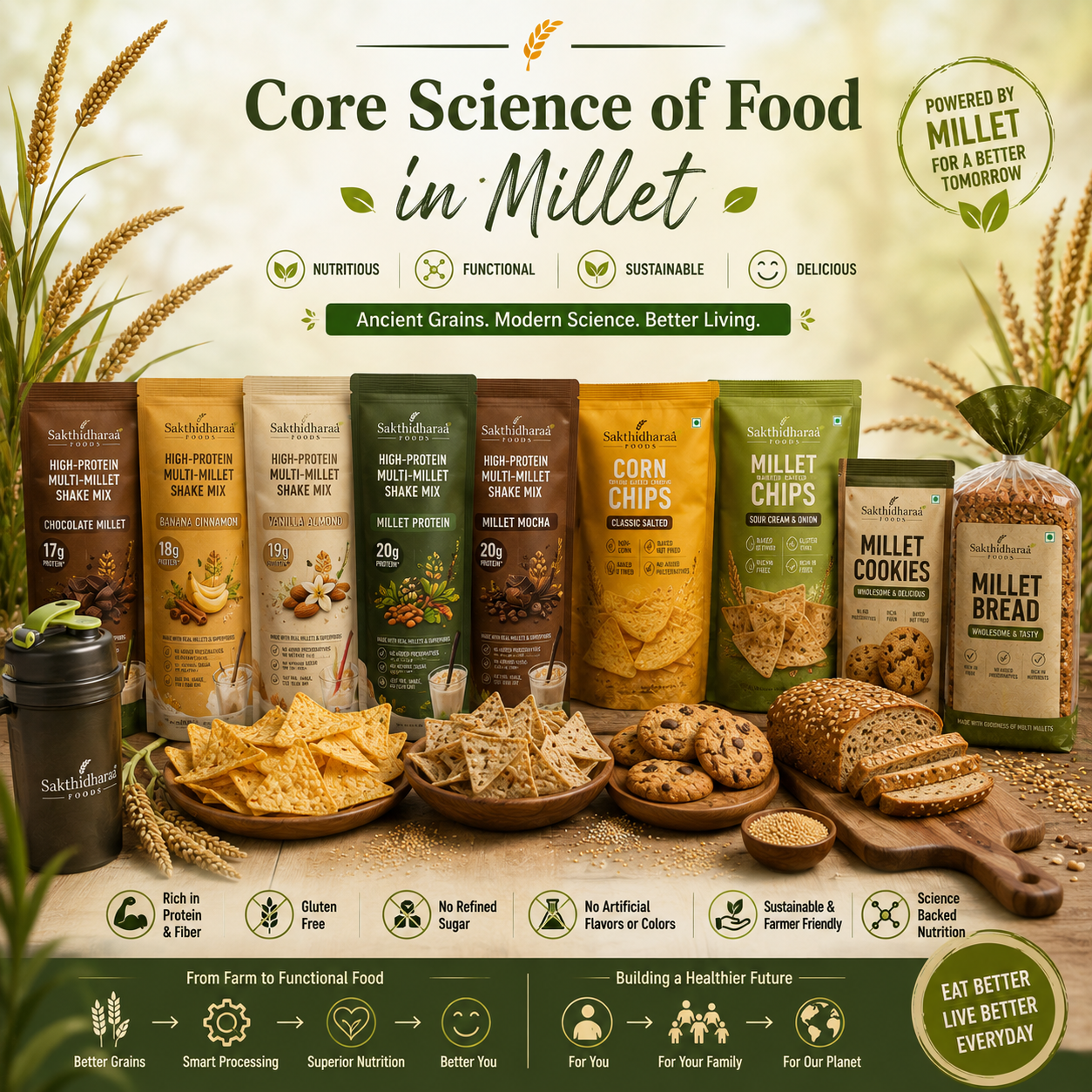 Core Science of Food